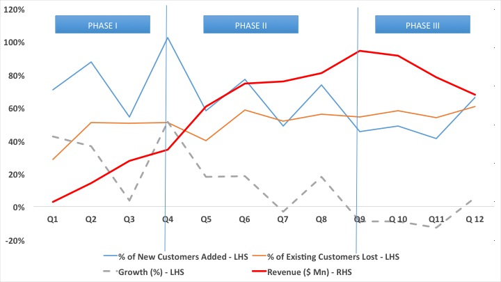 Graphs