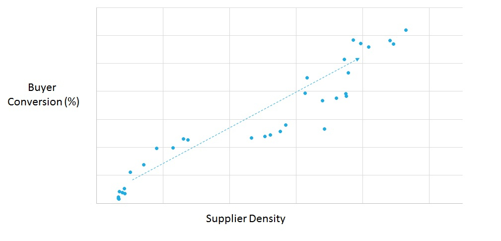 Graphs