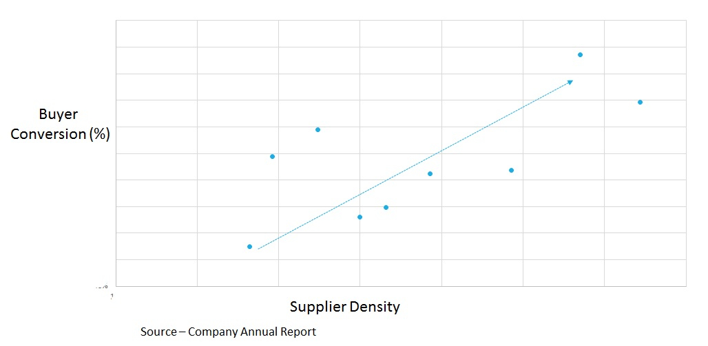 Graphs