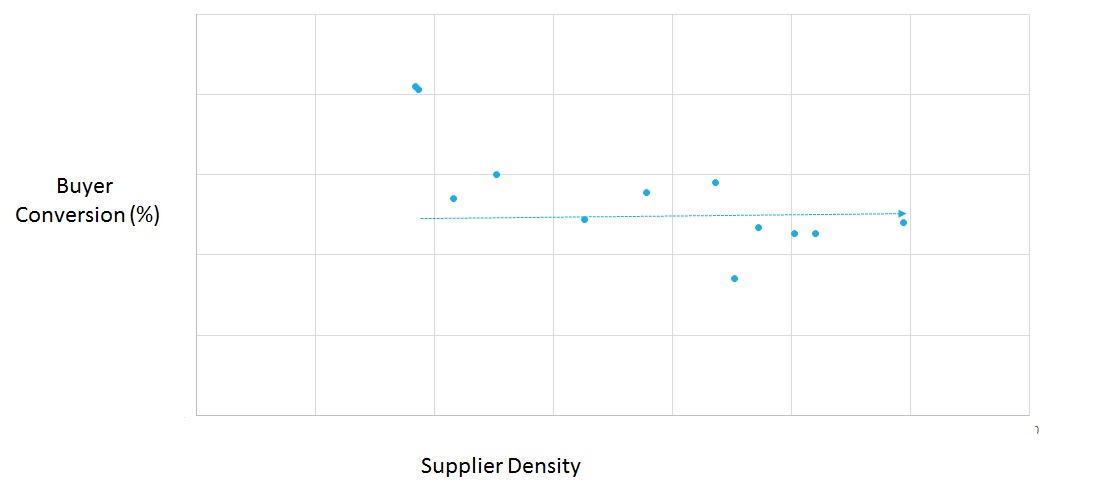 Graphs