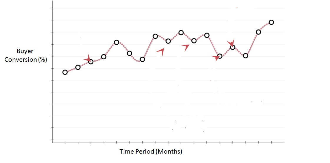 Graphs