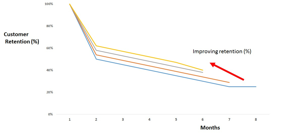 Graphs